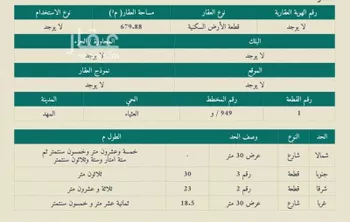أرض للبيع في شارع مهد الذهب 655, حي آبار العثيا (العثيمه), مدينة آبار العثيا (العثيمه), منطقة المدينة المنورة