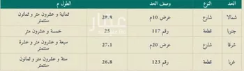 فيلا للبيع في شارع ابي السعادات السلمي, حي جرير, مدينة الرياض, منطقة الرياض صورة 4