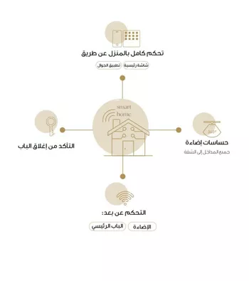 شقة للإيجار في شارع حمزة الهاشمي, حي النرجس, مدينة الرياض, منطقة الرياض