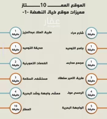 شقة للبيع في شارع تحقيق الامل, حي النهضة, مدينة جدة, منطقة مكة المكرمة صورة 4
