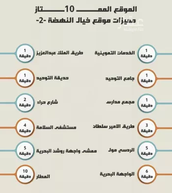 شقة للبيع في شارع غزوه بدر, حي النهضة, مدينة جدة, منطقة مكة المكرمة صورة 3
