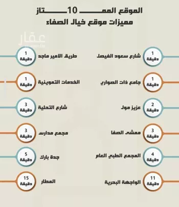 شقة للبيع في شارع العجاج, حي الصفاء, مدينة جدة, منطقة مكة المكرمة صورة 2
