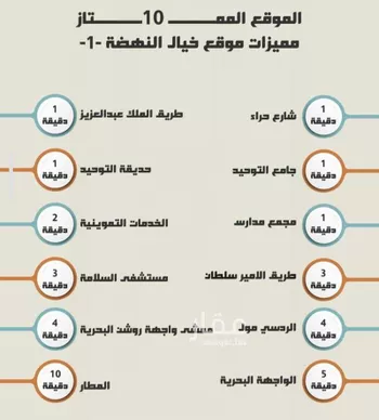 شقة للبيع في شارع الضوء الآمع, حي النهضة, مدينة جدة, منطقة مكة المكرمة صورة 2