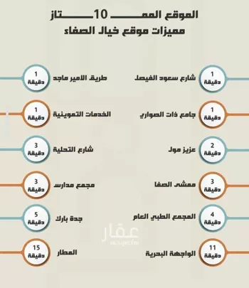 شقة للبيع في شارع عبدالله عروه, حي الصفاء, مدينة جدة, منطقة مكة المكرمة صورة 5