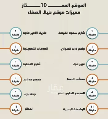 شقة للبيع في شارع العجاج, حي الصفاء, مدينة جدة, منطقة مكة المكرمة صورة 4