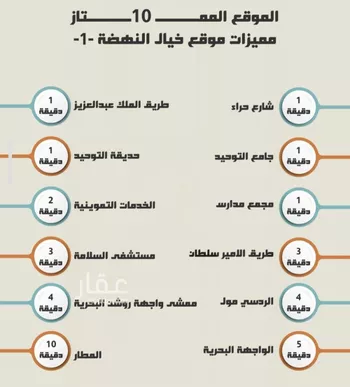 شقة للبيع في شارع الضوء الآمع, حي النهضة, مدينة جدة, منطقة مكة المكرمة صورة 4
