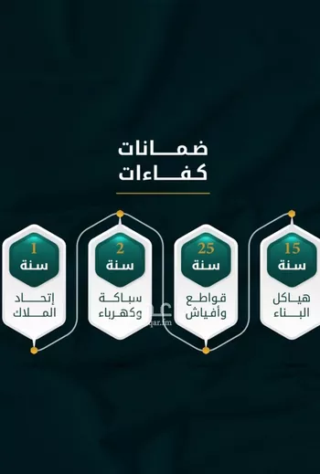 شقة للبيع في شارع الاسود, حي الثغر, مدينة جدة, منطقة مكة المكرمة صورة 3