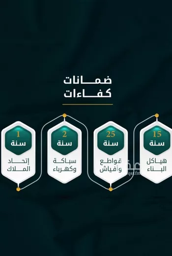 شقة للبيع في شارع الاسود, حي الثغر, مدينة جدة, منطقة مكة المكرمة صورة 3