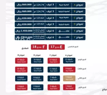 شقة للبيع في شارع ابو سبره الجعفي, حي الزهراء, مدينة جدة, منطقة مكة المكرمة صورة 2