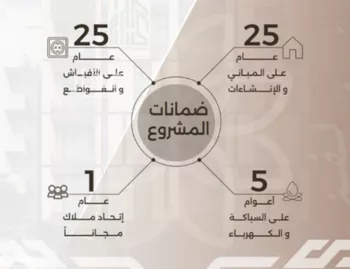 شقة للبيع في شارع غزوه بدر, حي النهضة, مدينة جدة, منطقة مكة المكرمة صورة 3