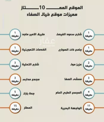 شقة للبيع في شارع العجاج, حي الصفاء, مدينة جدة, منطقة مكة المكرمة صورة 2