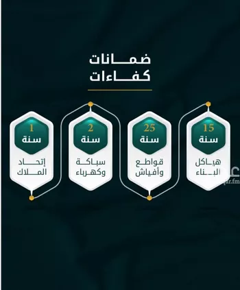 شقة للبيع في شارع الاسود, حي الثغر, مدينة جدة, منطقة مكة المكرمة صورة 2
