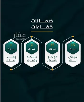 شقة للبيع في شارع الاسود, حي الثغر, مدينة جدة, منطقة مكة المكرمة صورة 3