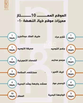 شقة للبيع في شارع خلاصه الزهر, حي النهضة, مدينة جدة, منطقة مكة المكرمة صورة 4