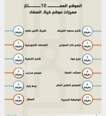 شقة للبيع في شارع العجاج, حي الصفاء, مدينة جدة, منطقة مكة المكرمة صورة 5