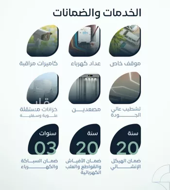 شقة للبيع في شارع القاسم الديمرتي, حي الريان, مدينة جدة, منطقة مكة المكرمة صورة 4