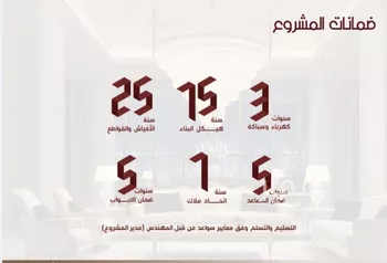 شقة للبيع في شارع ابن الرومي, حي الحمراء, مدينة جدة, منطقة مكة المكرمة صورة 3