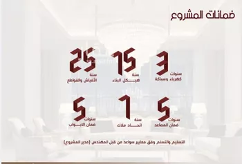 شقة للبيع في شارع ابن الرومي, حي الحمراء, مدينة جدة, منطقة مكة المكرمة صورة 2