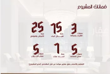 شقة للبيع في شارع ابن الرومي, حي الحمراء, مدينة جدة, منطقة مكة المكرمة صورة 2