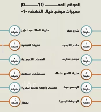 شقة للبيع في حي النهضة, مدينة جدة, منطقة مكة المكرمة صورة 2