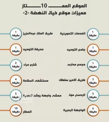 شقة للبيع في حي النهضة, مدينة جدة, منطقة مكة المكرمة صورة 3
