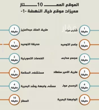 شقة للبيع في شارع تحقيق الامل, حي النهضة, مدينة جدة, منطقة مكة المكرمة صورة 3