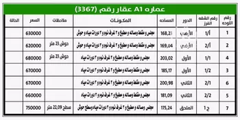 شقة للبيع في شارع أبي ماضي, حي الحزم, مدينة الرياض, منطقة الرياض