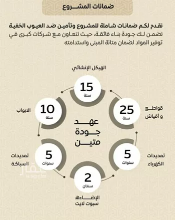 شقة للبيع في شارع عمر بن الحاجب, حي الريان, مدينة جدة, منطقة مكة المكرمة صورة 2