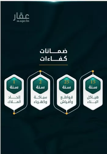 شقة للبيع في شارع الاسود, حي الثغر, مدينة جدة, منطقة مكة المكرمة صورة 2
