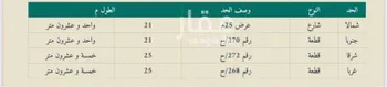أرض للبيع في حي ، شارع البريكه ، حي النوارية ، مكة ، منطقة مكة المكرمة