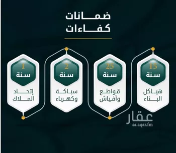 شقة للبيع في شارع الاسود, حي الثغر, مدينة جدة, منطقة مكة المكرمة صورة 3