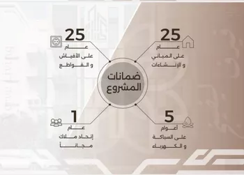 شقة للبيع في شارع غزوه بدر, حي النهضة, مدينة جدة, منطقة مكة المكرمة صورة 2