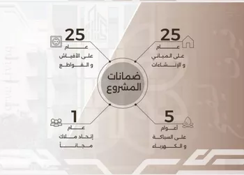 شقة للبيع في شارع غزوه بدر, حي النهضة, مدينة جدة, منطقة مكة المكرمة