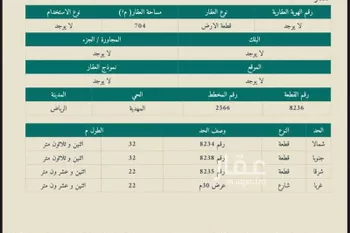 أرض للبيع في حي المهدية ، الرياض ، منطقة الرياض صورة 2