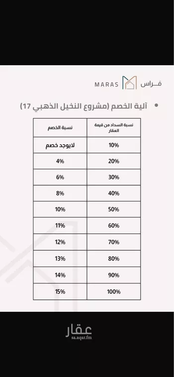 شقة للبيع في شارع شارع الزجاج, حي البحر, مدينة الخبر, المنطقة الشرقية