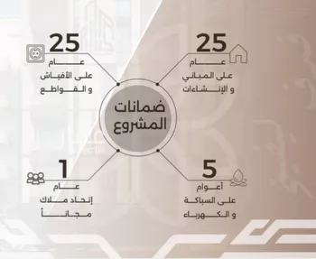شقة للبيع في شارع غزوه بدر, حي النهضة, مدينة جدة, منطقة مكة المكرمة صورة 3