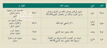 أرض للبيع في شارع العطيف 110 ، العطيف ، الطائف