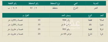 أرض للبيع في شارع عبدالجليل القرطبي, حي الشراع, مدينة الخبر, المنطقة الشرقية صورة 4
