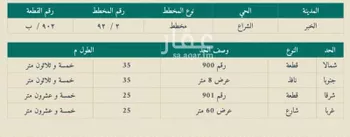 أرض للبيع في شارع عبدالجليل القرطبي, حي الشراع, مدينة الخبر, المنطقة الشرقية صورة 4