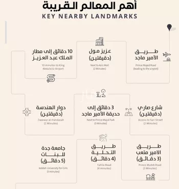 شقة للبيع في شارع فداء, حي الصفاء, مدينة جدة, منطقة مكة المكرمة صورة 3