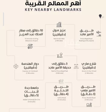 شقة للبيع في شارع فداء, حي الصفاء, مدينة جدة, منطقة مكة المكرمة صورة 2