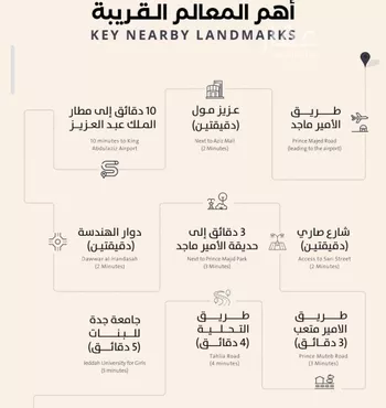 شقة للبيع في شارع فداء, حي الصفاء, مدينة جدة, منطقة مكة المكرمة صورة 2