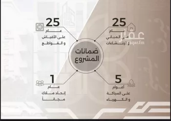 شقة للبيع في شارع غزوه بدر, حي النهضة, مدينة جدة, منطقة مكة المكرمة صورة 4