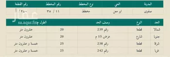أرض للبيع في شارع ابو معن 28 ، حي ابو معن ، صفوى ، القطيف