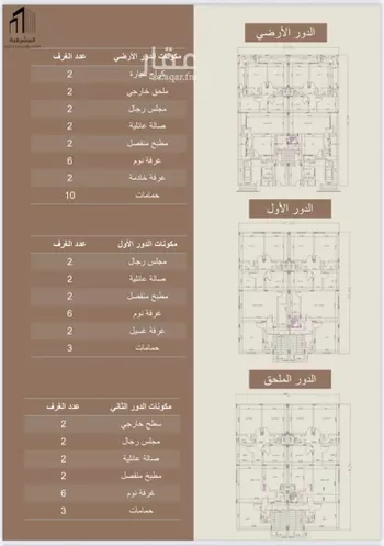 فيلا للبيع في شارع رقم 106, حي النرجس, مدينة الرياض, منطقة الرياض صورة 2