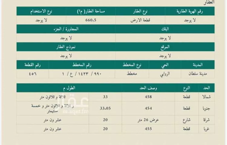 أرض للإيجار في حي الروابي, مدينة أبها, منطقة عسير