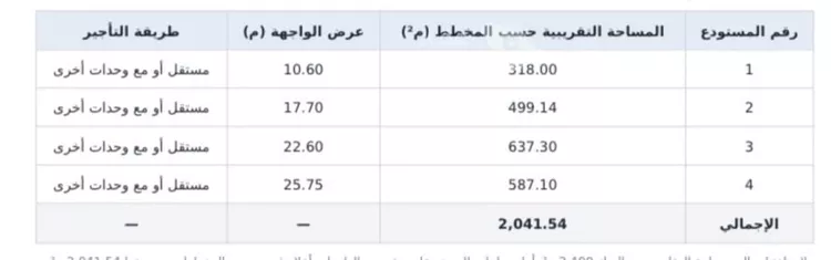 مستودع للإيجار في شارع 5579656, حي المعارض, مدينة الطائف, منطقة مكة المكرمة 2