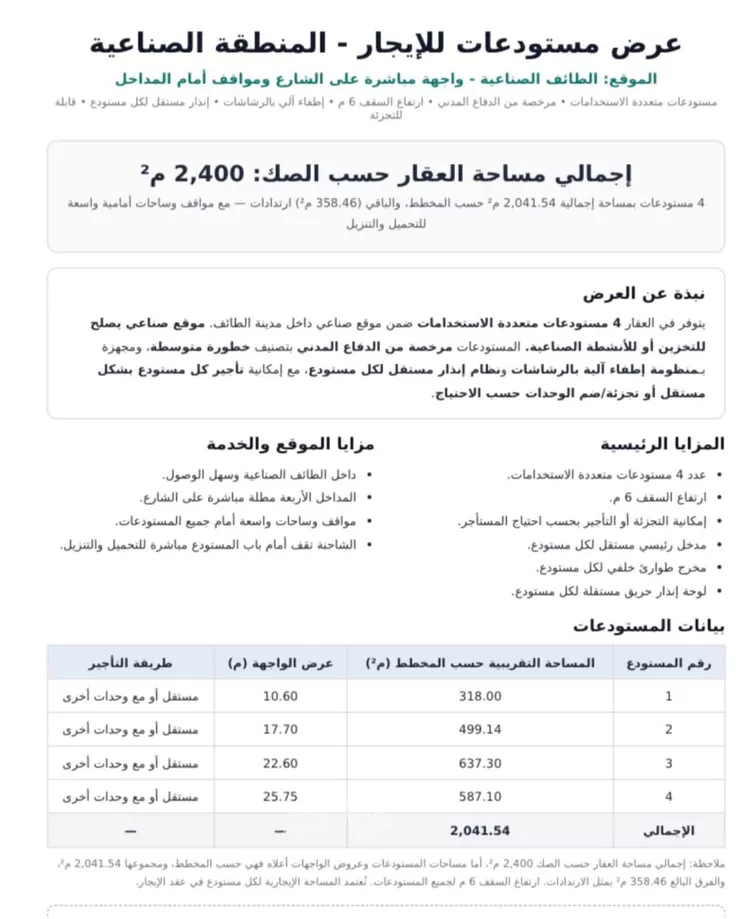 مستودع للإيجار في شارع 5579656, حي المعارض, مدينة الطائف, منطقة مكة المكرمة 3
