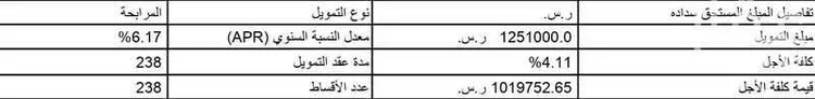 فيلا للبيع في شارع علي البغدادي ، حي الظرفة ، خميس مشيط ، خميس مشيط صورة 2
