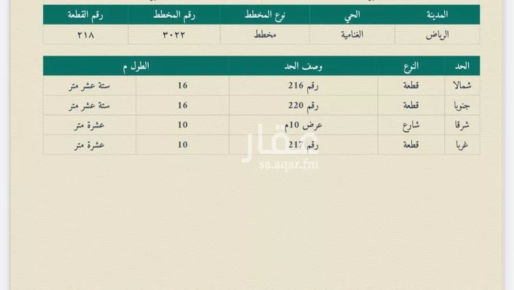 أرض للبيع في شارع الكثيفة, حي الغنامية, مدينة الرياض, منطقة الرياض صورة 2